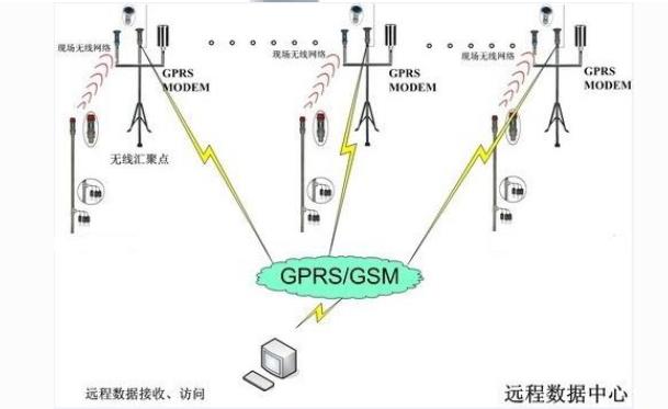 利用土壤墑情監(jiān)測系統(tǒng)監(jiān)測甘蔗田土壤水分 利用土壤墑情監(jiān)測系統(tǒng)監(jiān)測甘蔗田土壤水分